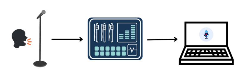 Professional audio setup for live translation